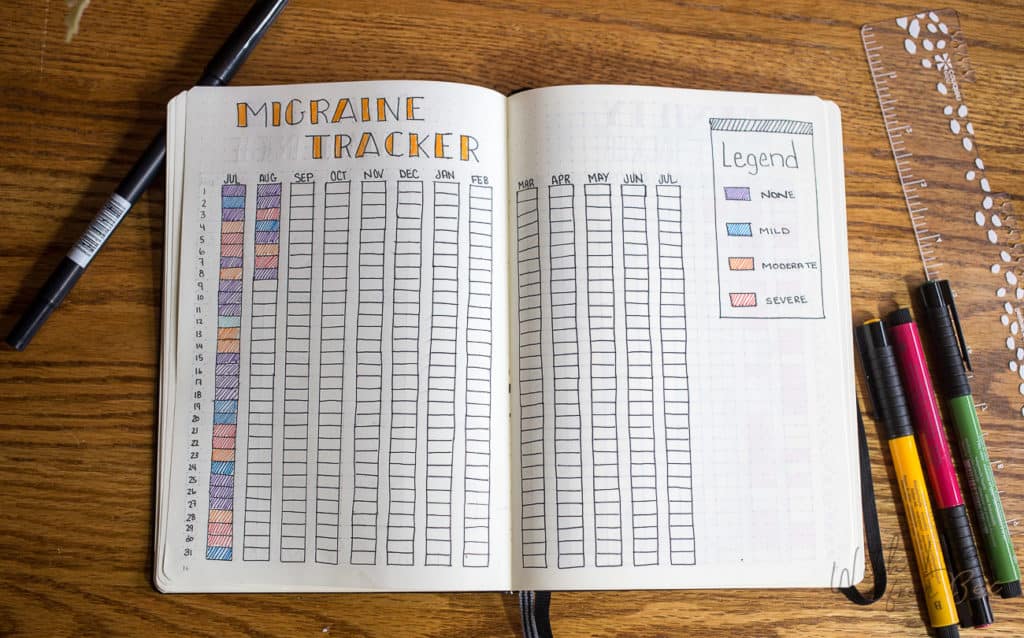 Over 15 bullet journal templates